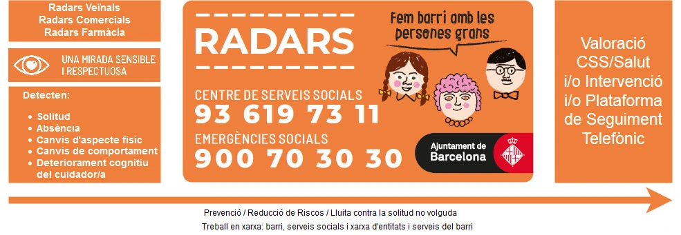 contactos de Radars